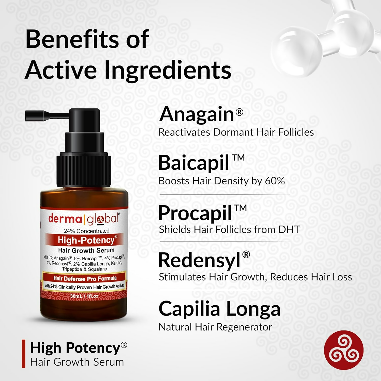 Derma Global High Potency Hair Growth Serum