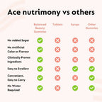 Ace Nutrimony Biotin Balanced Beauty Hair Gummies for Skin and Nails with Clinically Proven Keranat, Biotin - Strawberry