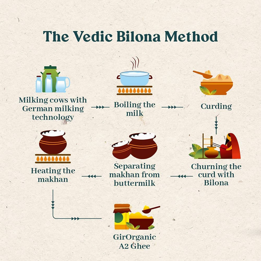 GirOrganic A2 Gir Cow Ghee - Pure A2 Gir Cow Ghee, Organic Grass Fed Ghee