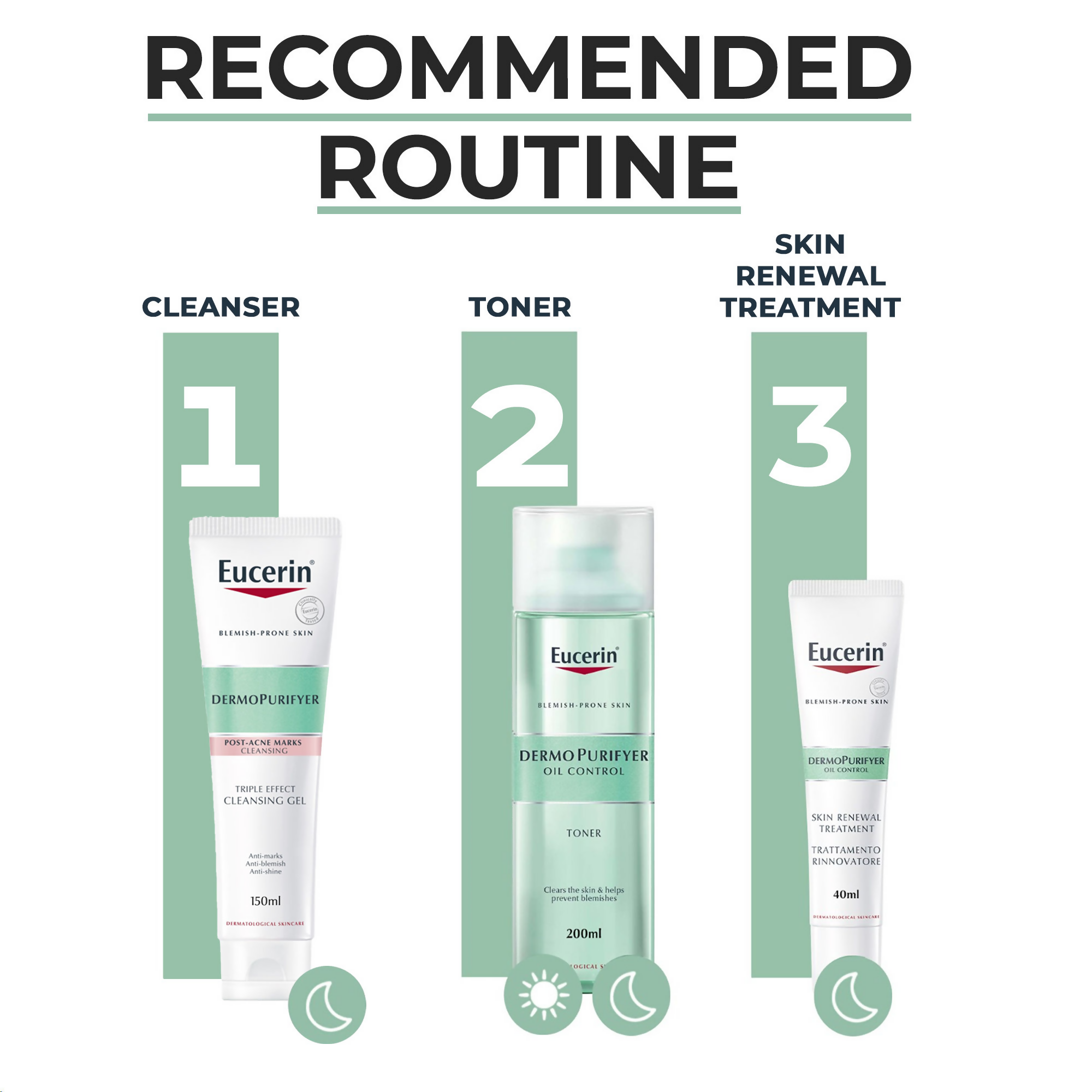 Eucerin Dermopurifyer Toner Cleansing Gel & Serum Combo