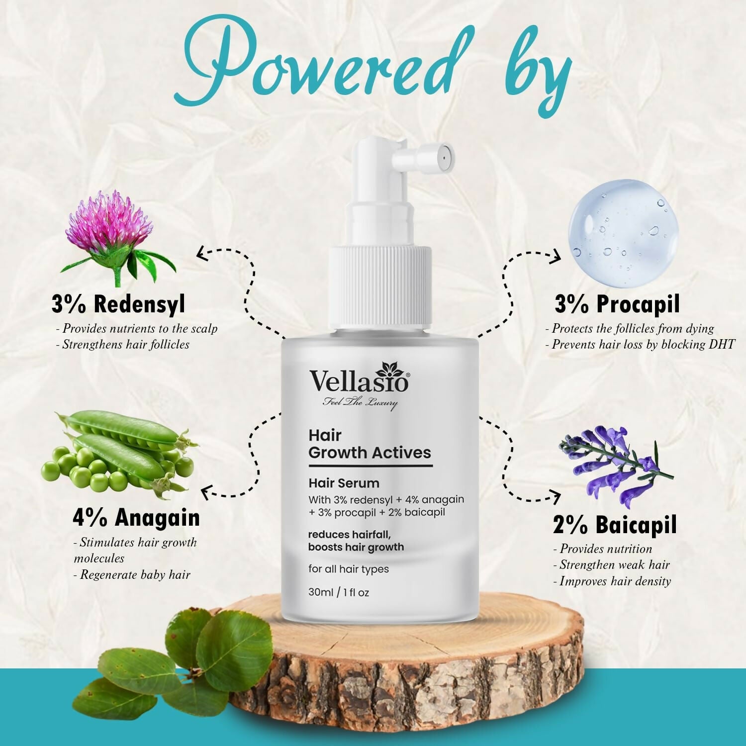Vellasio Hair Growth Serum Actives - 3% Redensyl, 4% Anagain, 3% Procaoil, 2% Baicapil
