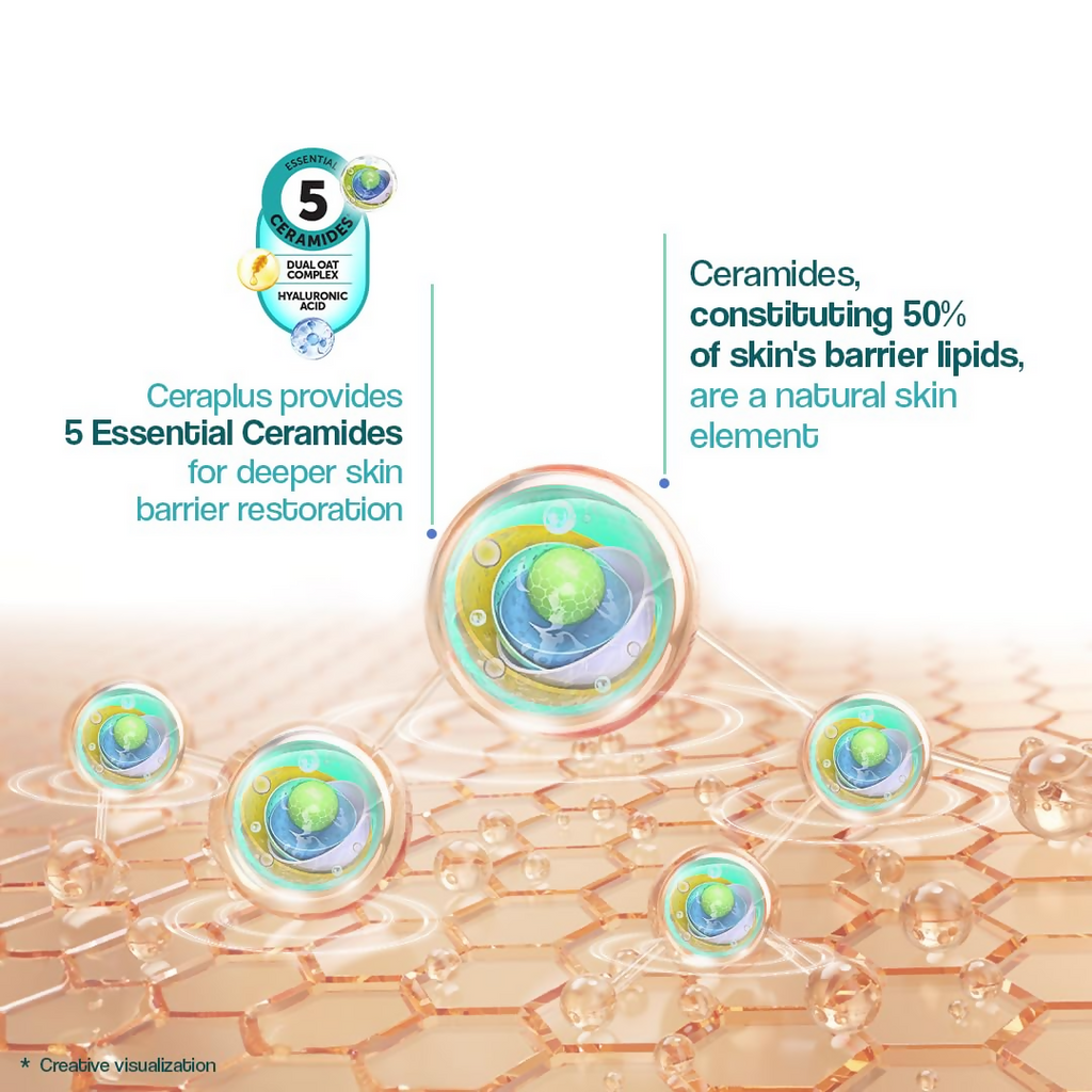 Venusia Ceraplus Lotion For Dry & Ver Dry Skin