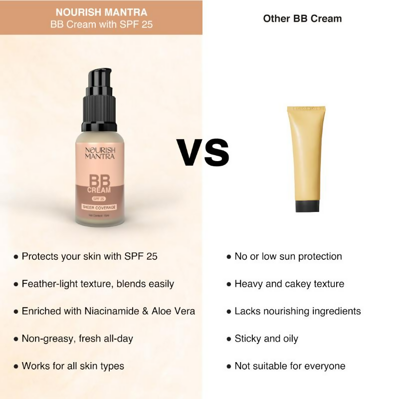 Nourish Mantra BB Cream with SPF 25 with SPF for Long-lasting, Even Coverage