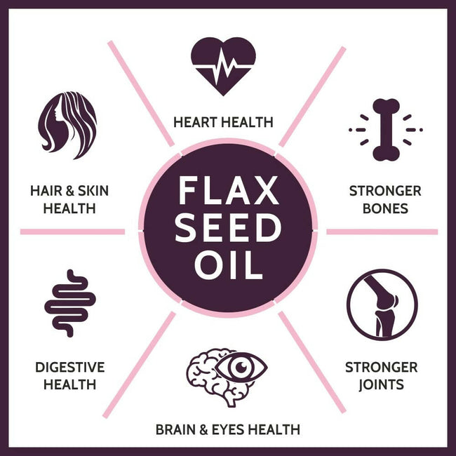 Carbamide Forte Flaxseed Omega 3 6 9 Oil for Eating Skin & Hair Growth Main Image