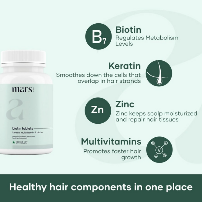 Mars By GHC Biotin Tablets For Hair Growth With Vitamin B7 Main Image