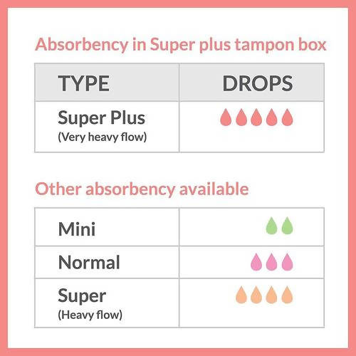 Sirona Super Plus Heavy Flow Applicator Tampons