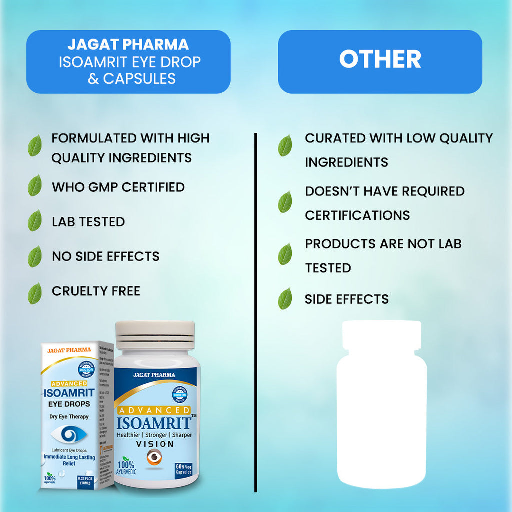 Jagat Pharma Iso Amrit Eye Drop + Iso Amrit Capsules Combo: Dual Action Relief From Dry Eyes