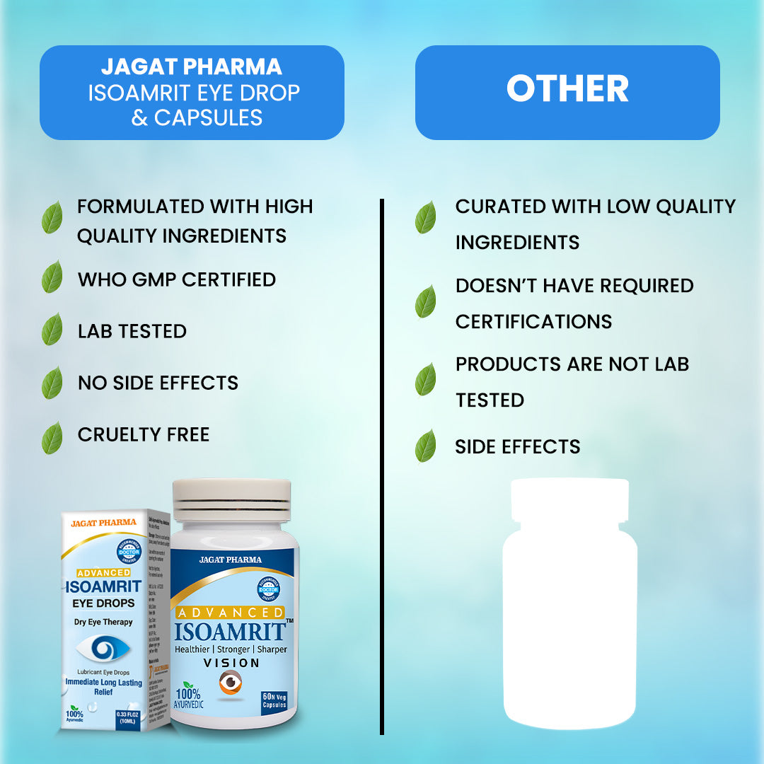 Jagat Pharma Iso Amrit Eye Drop + Iso Amrit Capsules Combo: Dual Action Relief From Dry Eyes