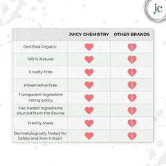 Juicy Chemistry Fig, Vanilla & Blood Orange Organic Body Butter