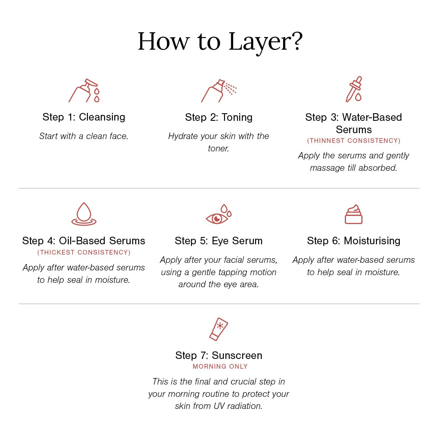 Juicy Chemistry 3% Caffeine + Peptides Eye Serum