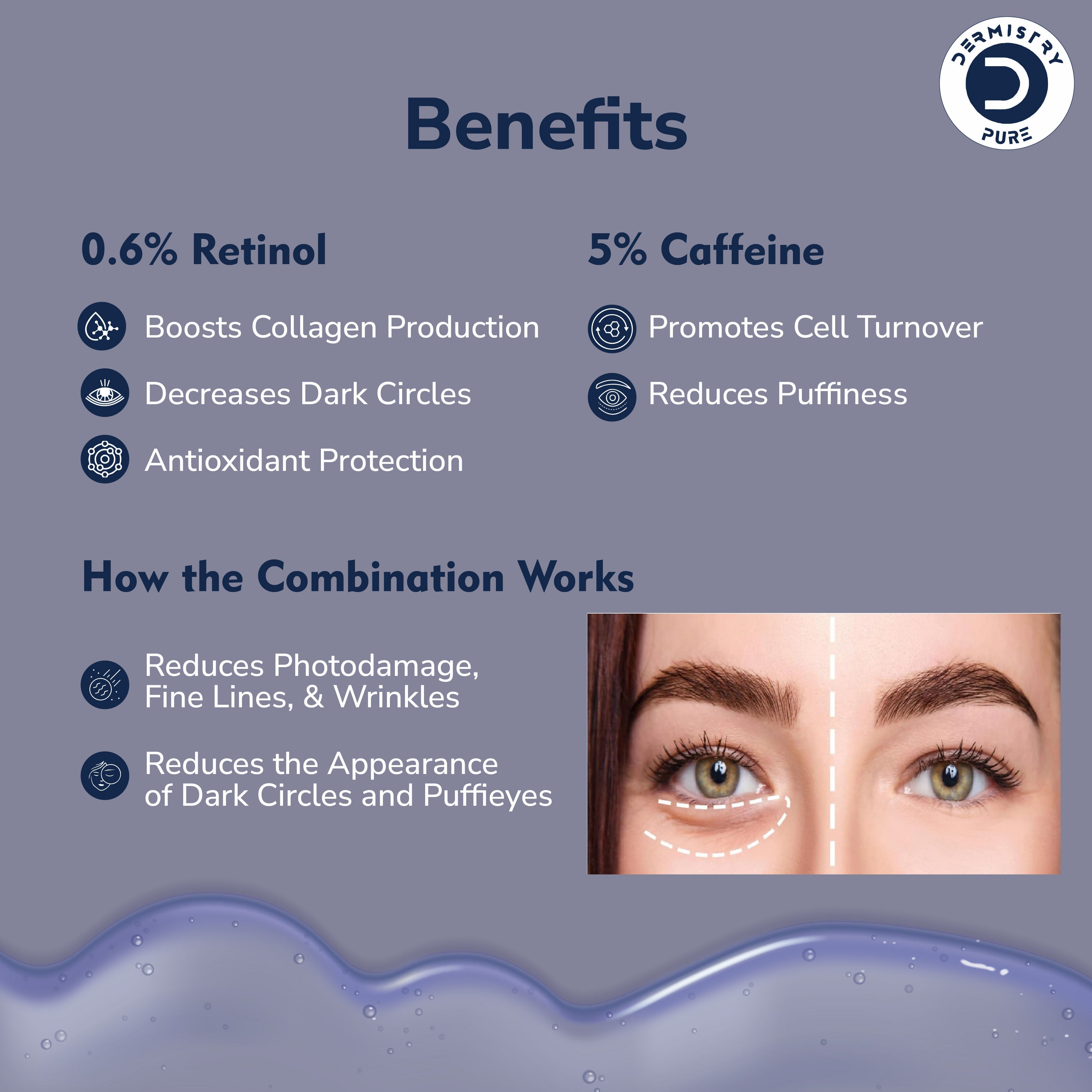 Dermistry 0.6% Retinol 5% Caffeine Under Eye Face Serum