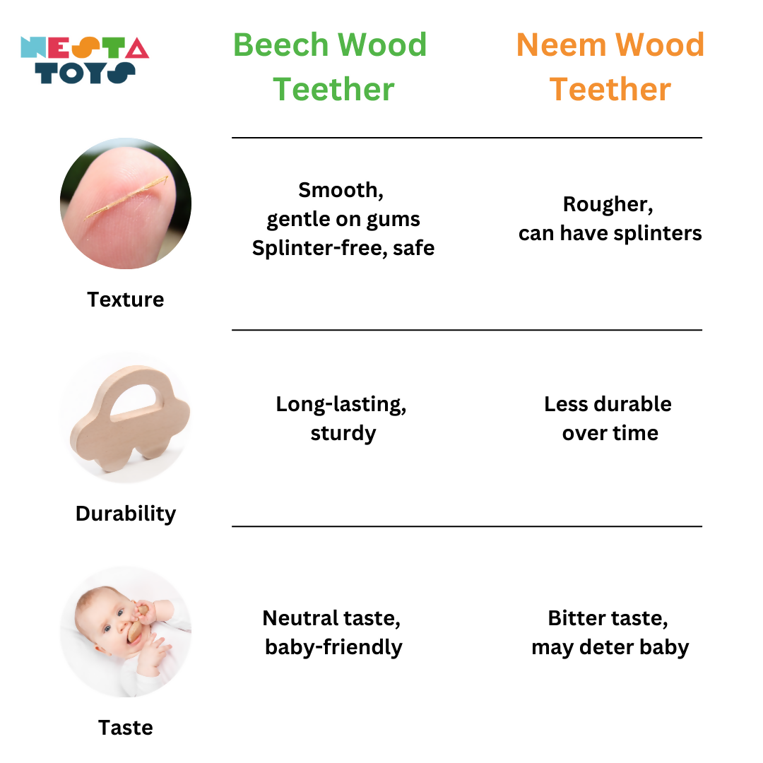 Nesta Toys Wooden Car & Elefant Teether Set, Beech Wood Teether for Babies