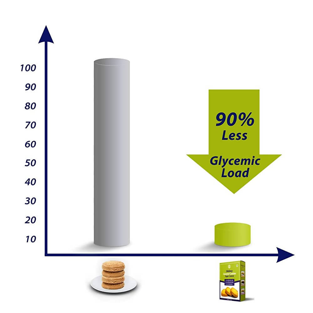 Diabexy Coconut Cookies Sugar Control for Diabetes