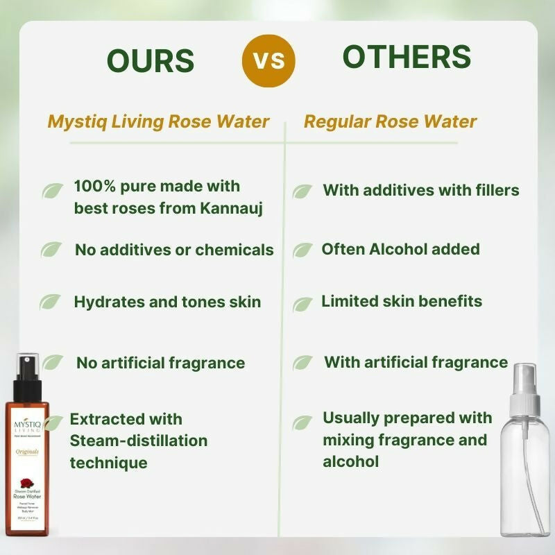 Mystiq Living Rose Water Pure & Natural Spray Face Toner, Gulab Jal For Skin & Hair