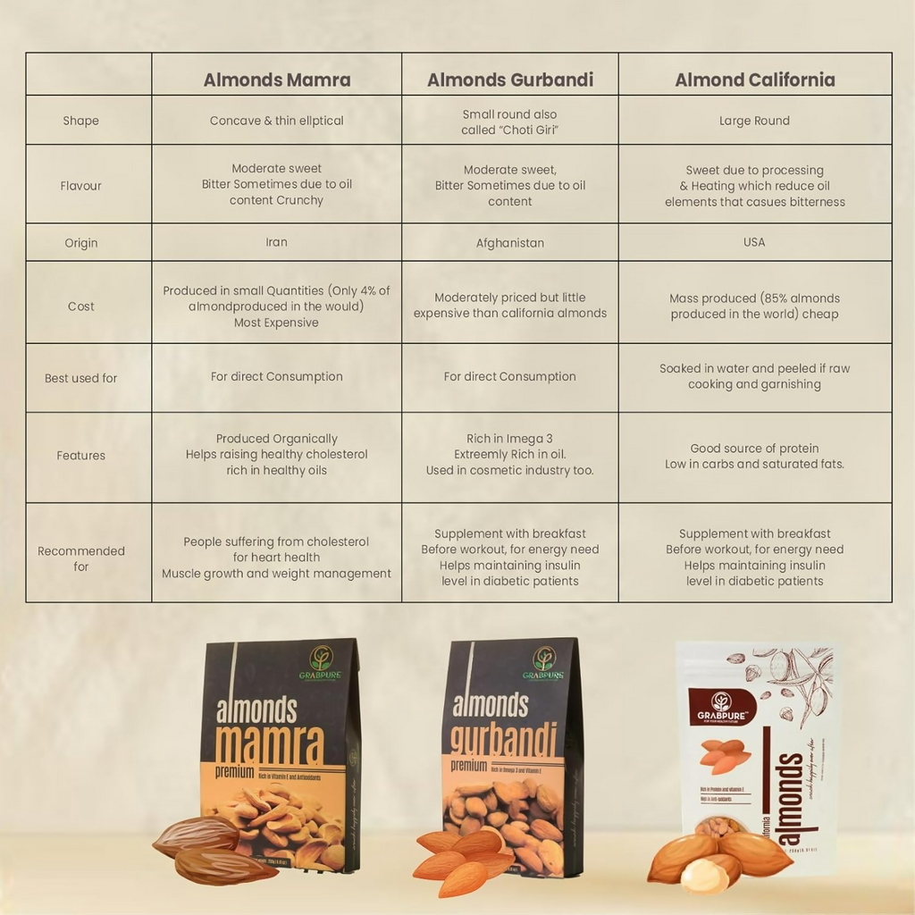 Grabpure Mamra Almonds/Mamra Badam Dry Fruits