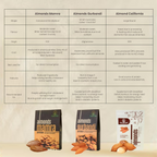 Grabpure Mamra Almonds/Mamra Badam Dry Fruits