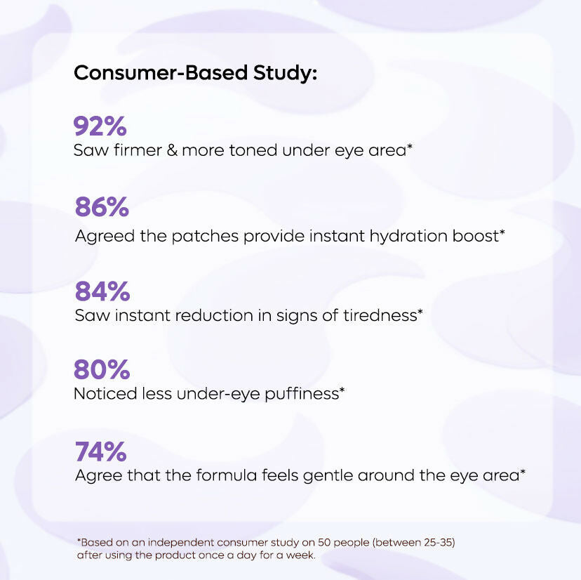 mCaffeine Black Tea Hydrogel Under Eye Patches with Vegan Collagen Peptide - Anti-Ageing