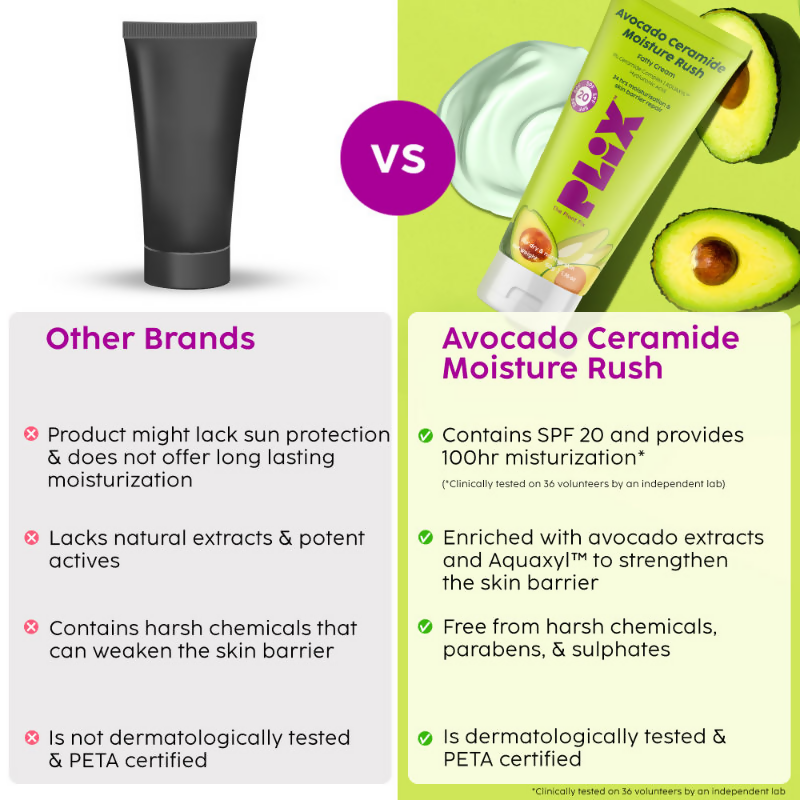 PLIX The Plant Fix Avocado 1% Ceramide Moisture Rush Barrier Repair Cream With SPF 20