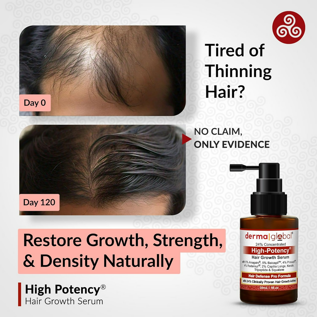 Derma Global High Potency Hair Growth Serum