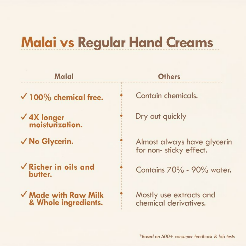 Nat Habit 4 Butter Mush Hand Malai Hand Cream