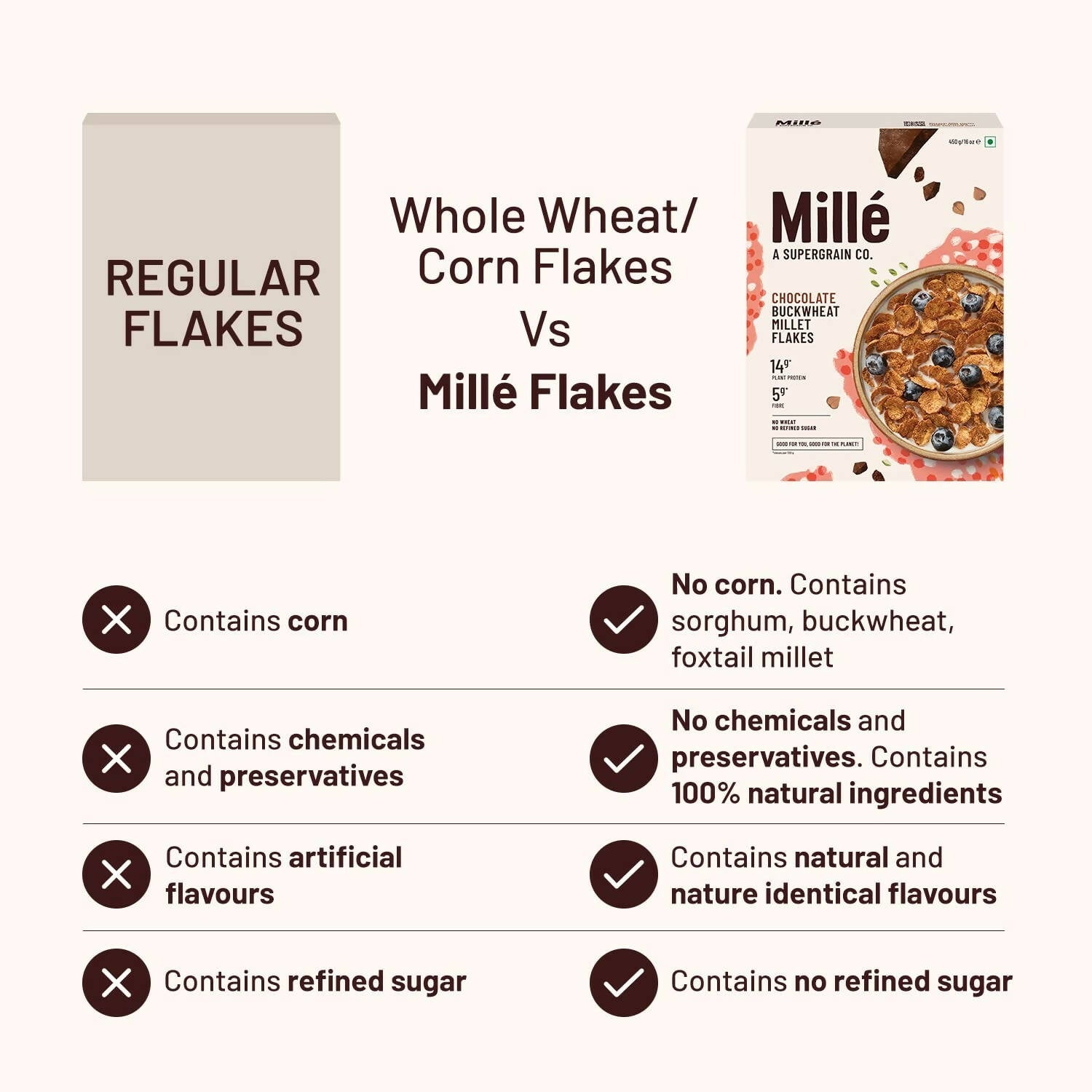 Mille Chocolate Buckwheat Breakfast Flakes