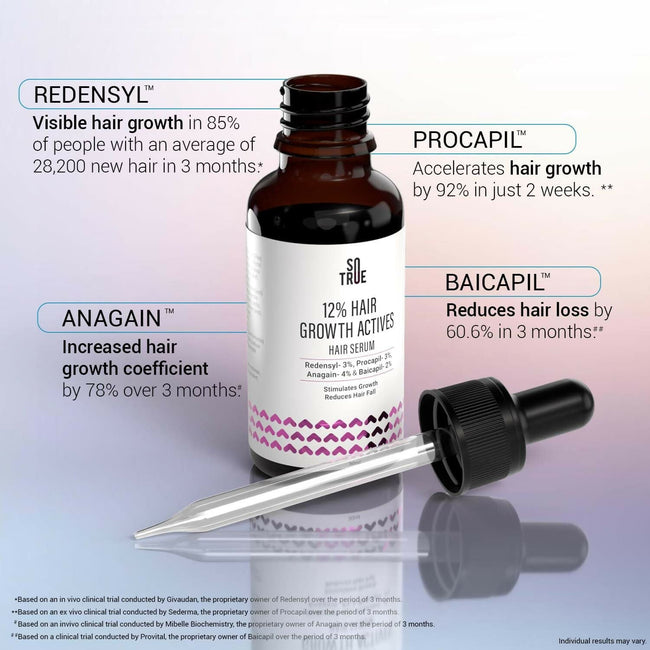 Sotrue Hair Growth Serum With Redensyl 3%, Procapil 3%, Anagain 4% and Baicapil 2% Hair Growth Actives Main Image