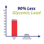 Diabexy Desi Ghee Sugar Free Coconut Barfi for Diabetics