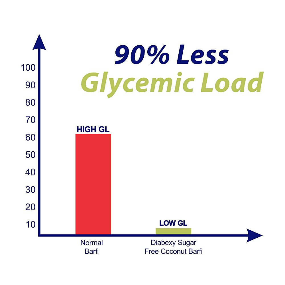 Diabexy Desi Ghee Sugar Free Coconut Barfi for Diabetics