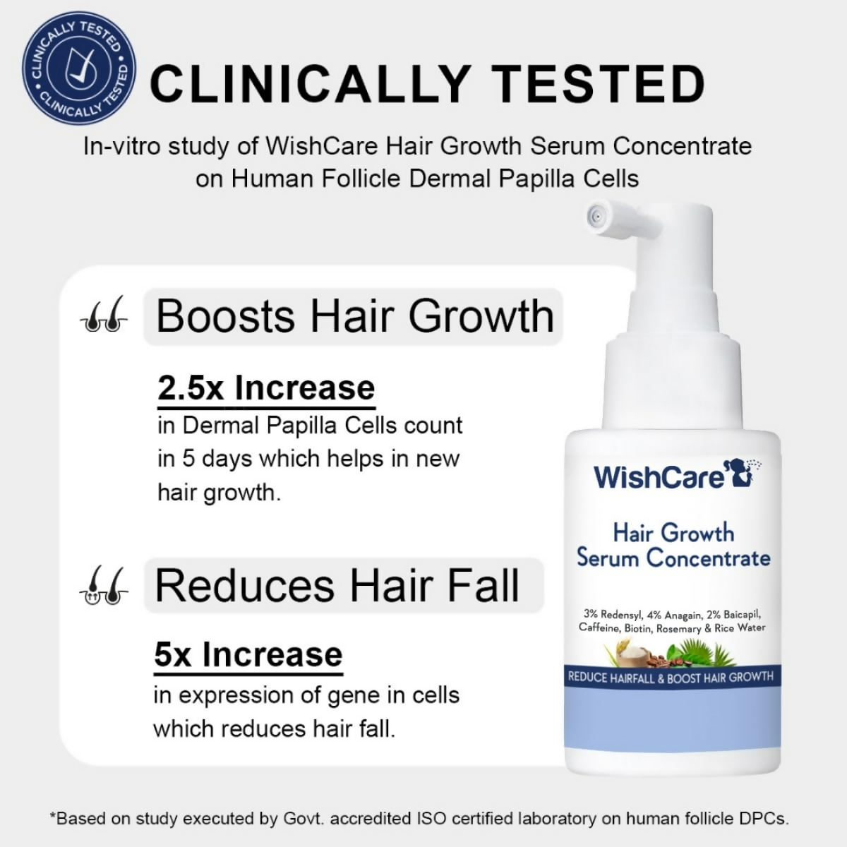 WishCare Hair Growth& Anti Hairfall Range with Serum, Shampoo & Conditioner Combo