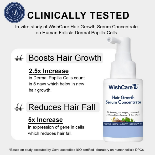 WishCare Hair Growth& Anti Hairfall Range with Serum, Shampoo & Conditioner Combo Main Image