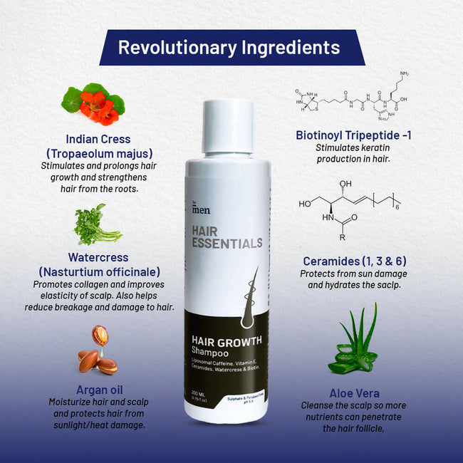 ForMen Hair Growth Shampoo for Men Main Image