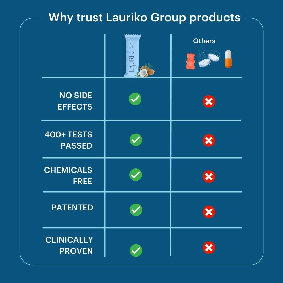 Laurik Hair Care Shots Supplement Powder For Women, Longer, Stronger, Shinier & Smooth Hair, With Green Coffee - Vanilla