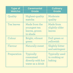 Tea Trunk Mint Matcha Green Tea