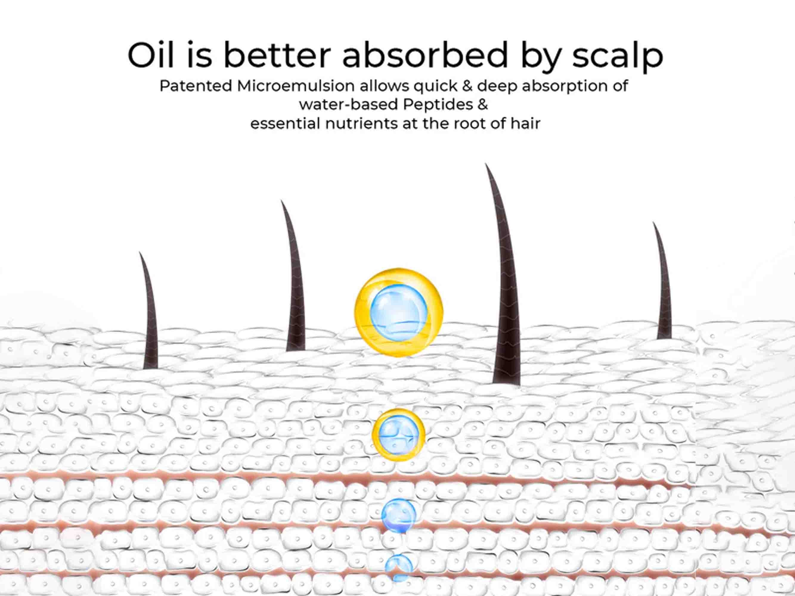 Root Deep Hair Retention Therapy Hydroil