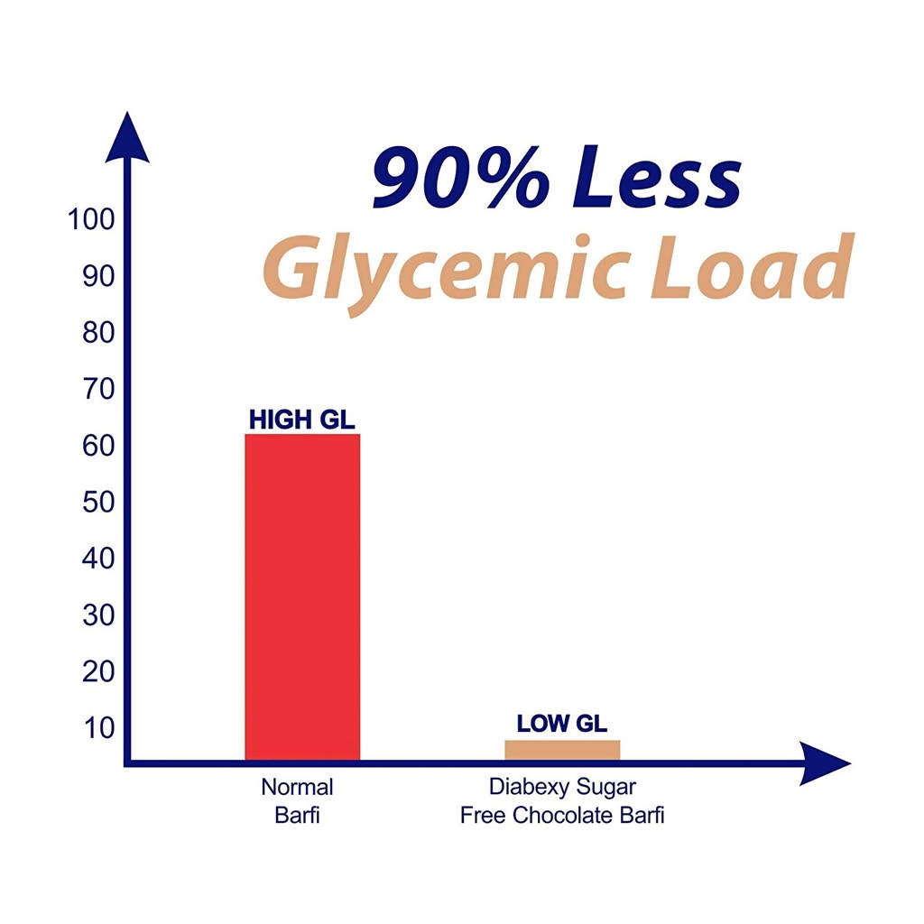 Diabexy Desi Ghee Chocolate Barfi