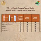 Zandu Copper Water Bottle