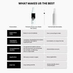 ThriveCo Rosemary Water Hair Spray For Hair Growth