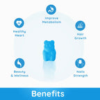 Purna Gummies Biotin Blueberry Flavour Gummies with Vitamin B 12 for Stronger Hair and Nails