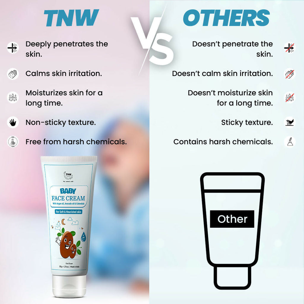 The Natural Wash Sunscreen for Babies SPF 30 UVA/UVB PA+++