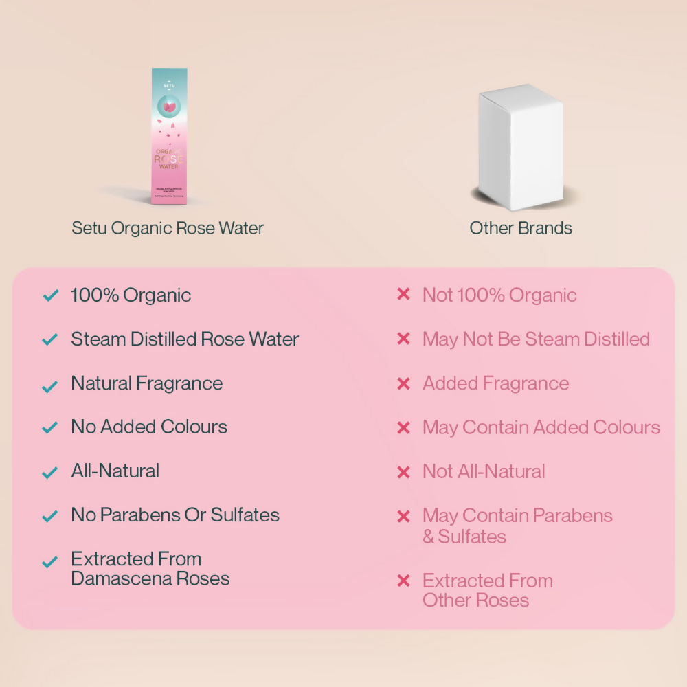 Setu Organic Rose Water Spray