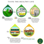 Healthy Fibres Cold Pressed Groundnut Oil