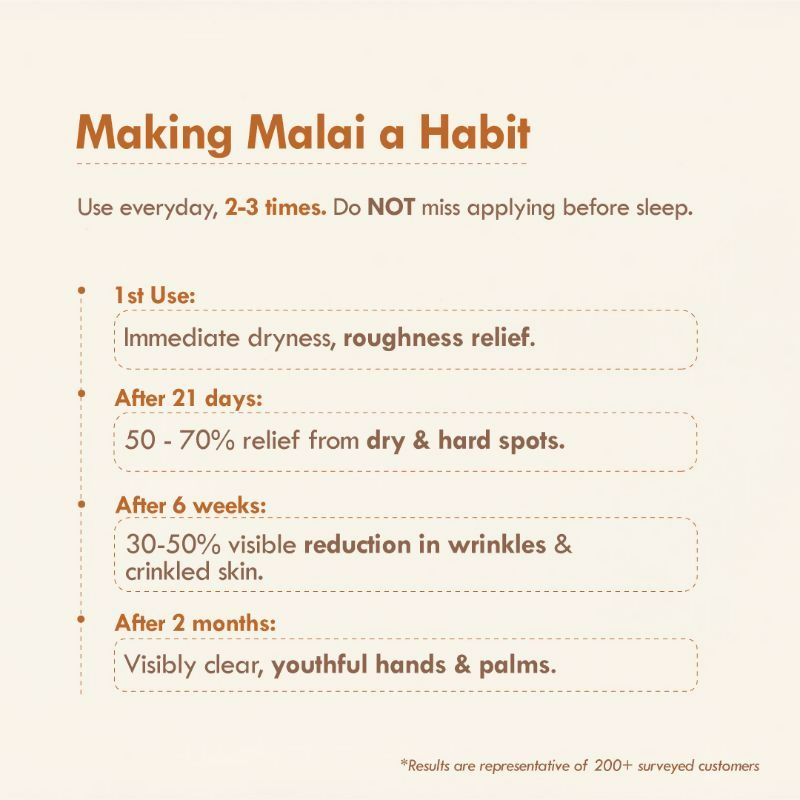 Nat Habit 4 Butter Mush Hand Malai Hand Cream