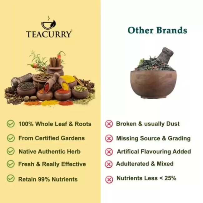 Teacurry Organic Sichuan Peppercorn - Authentic Schezwan Pepper Main Image