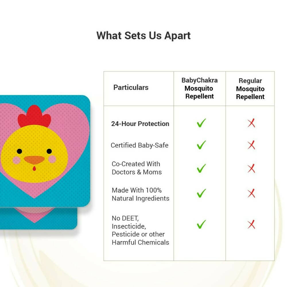 BabyChakra 100% Natural Mosquito Repellent Patches