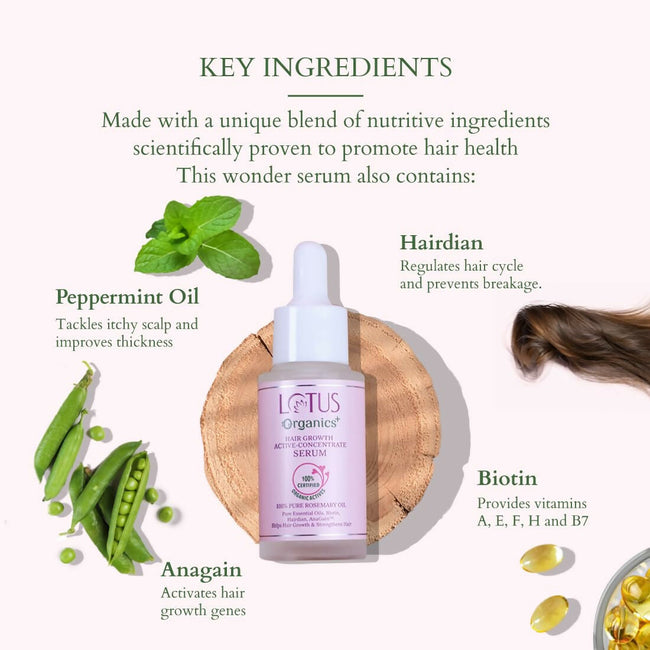 Lotus Organics+ Hair Growth Active Concentrate Serum for Hair Growth, Increases Thickness, Strengthens Hair Follicles Main Image