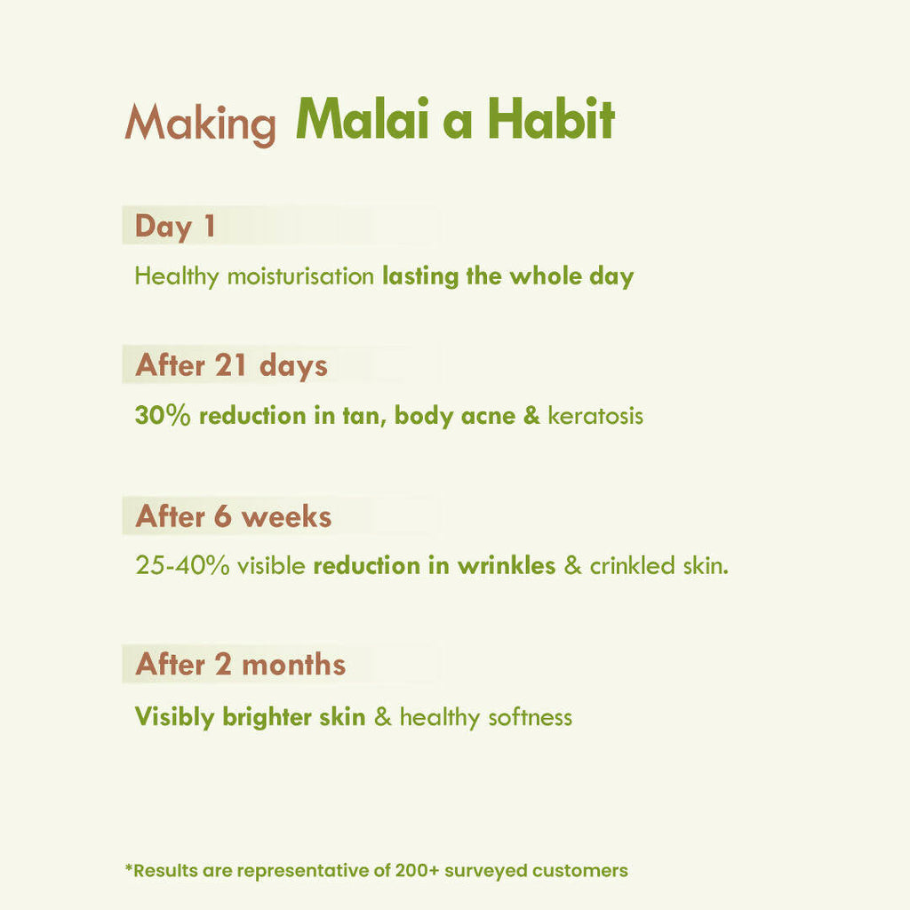 Nat Habit Fresh Aloe Saunf Sun Protect Malai Lotion