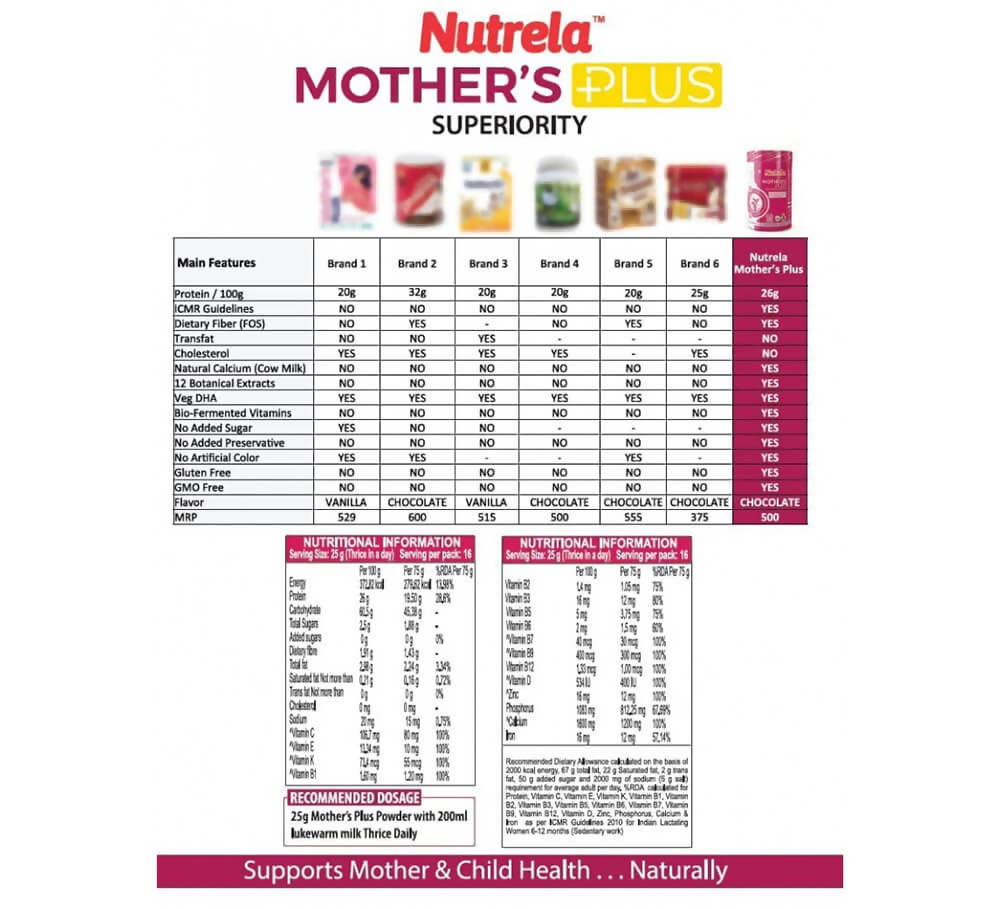 Patanjali Nutrela Mother’s Plus