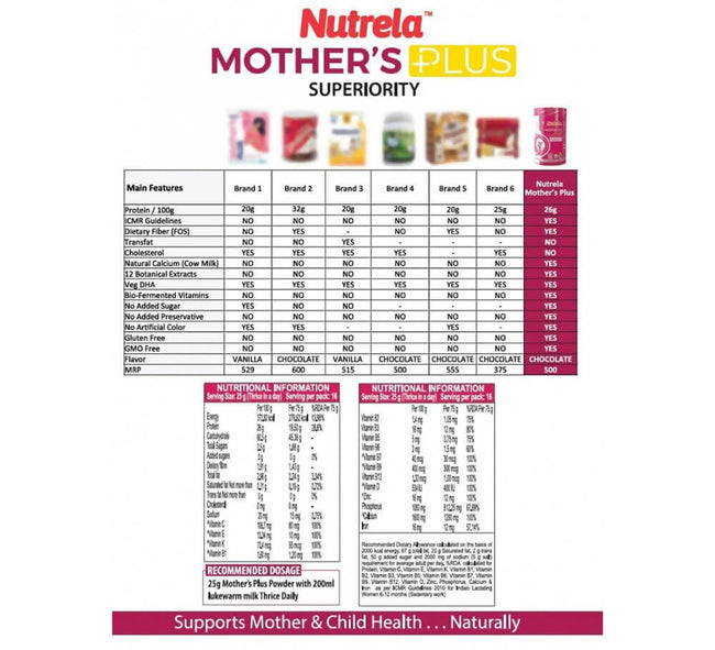 Patanjali Nutrela Mother’s Plus Main Image
