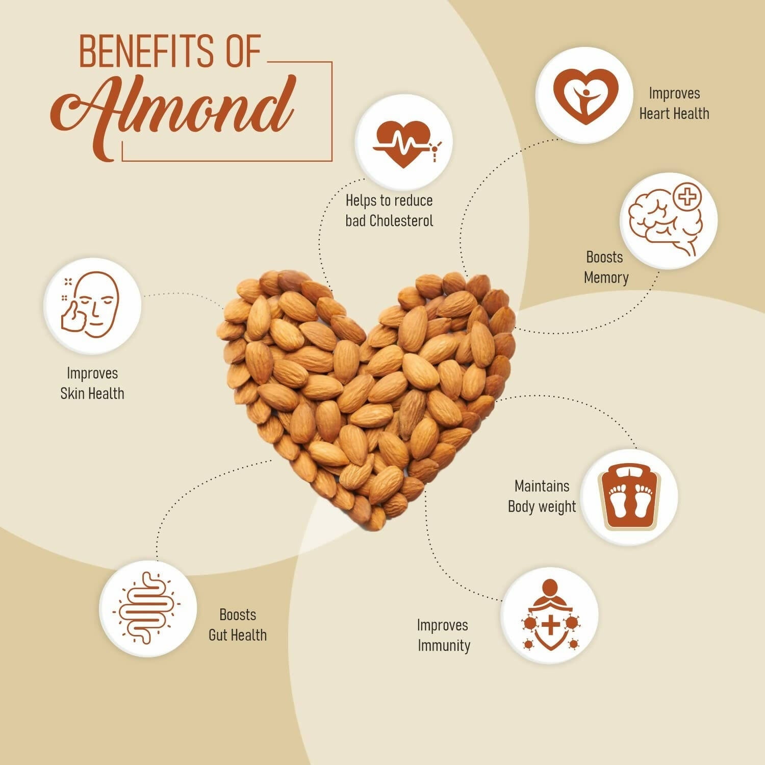 Upaveda Almonds