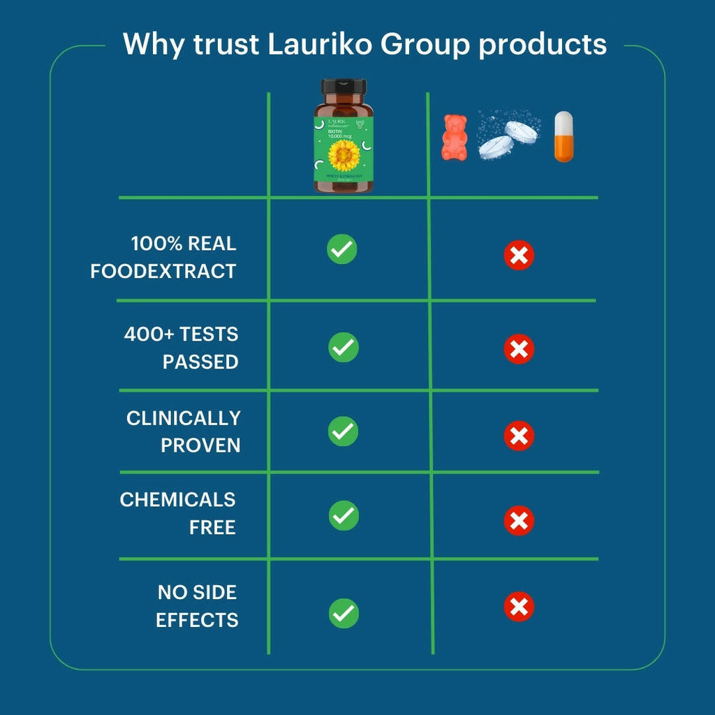 Laurik Biotin Tablets For Men And Women | Biotin Supplement For Hair Growth And Glowing Skin